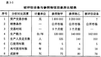 資產評估服務 機器設備評估的理論與實踐