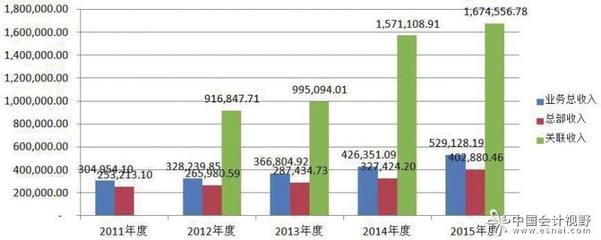 中聯(lián)資產評估集團 專業(yè)資產評估服務的卓越引領者