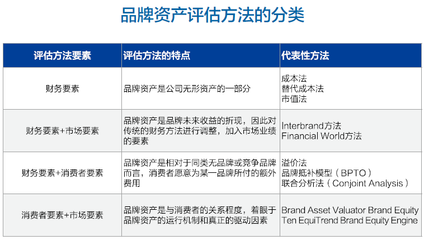 2016大中華區(qū)人力資源服務品牌100強榜單 資產評估服務的卓越表現(xiàn)